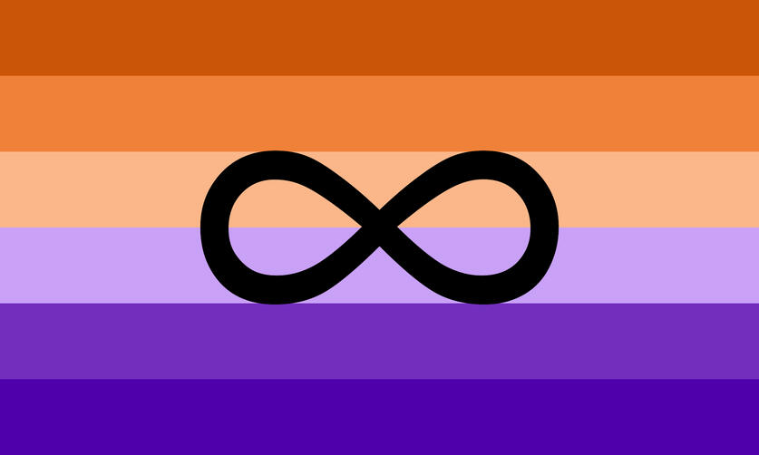 Attentiongender: Neurodivergent infinity